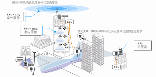 RRH无线射频拉远用光电复合缆